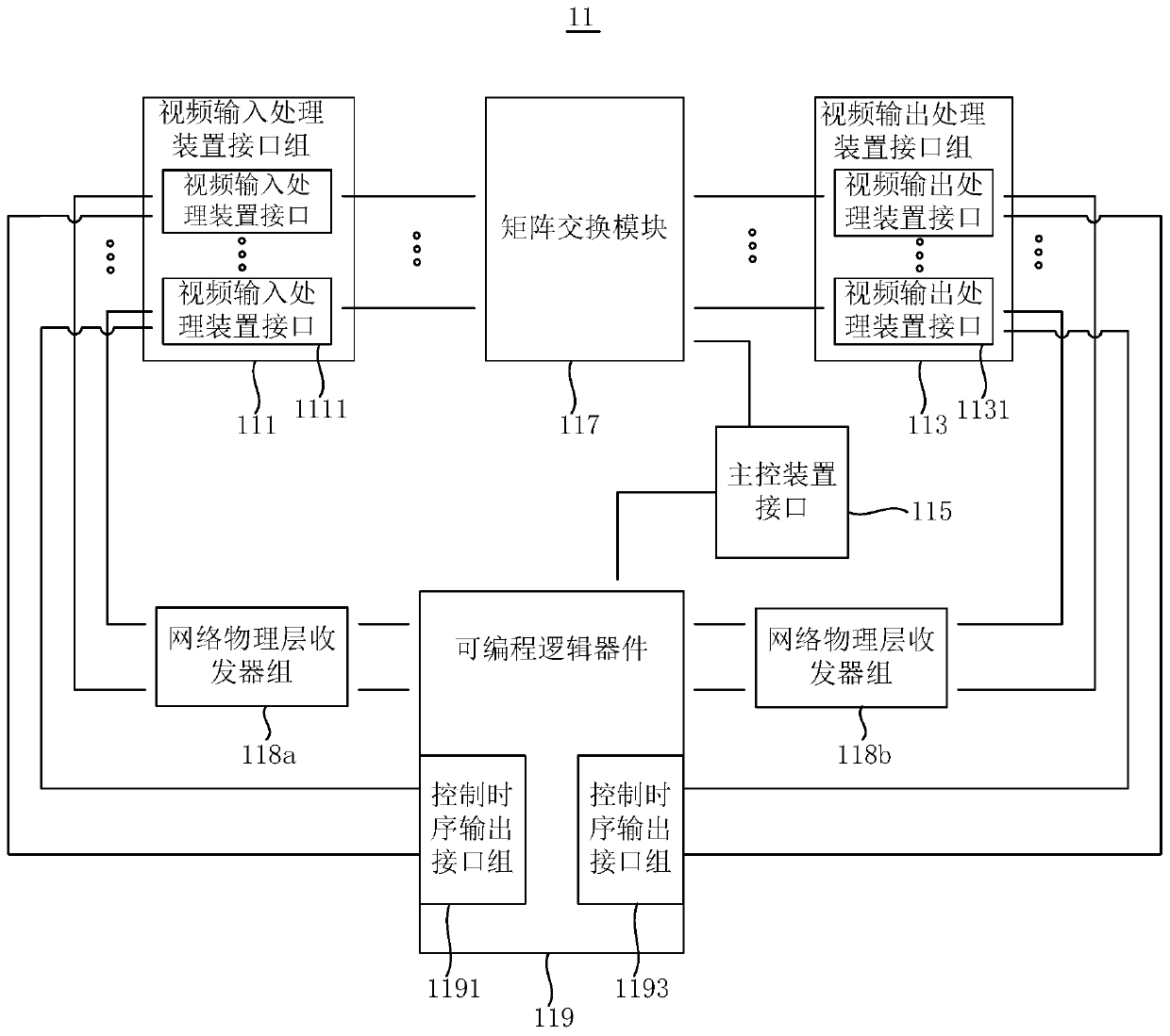 video processor