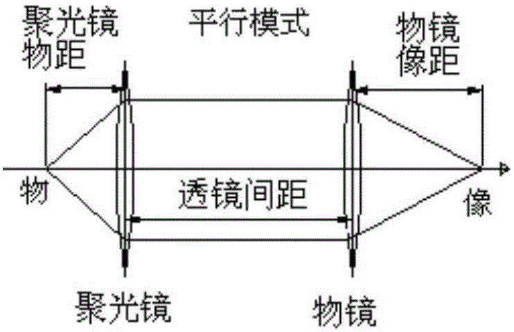 Focusing device of large-beam electron beam shooting micro-beam spot X-ray source and application method of focusing device