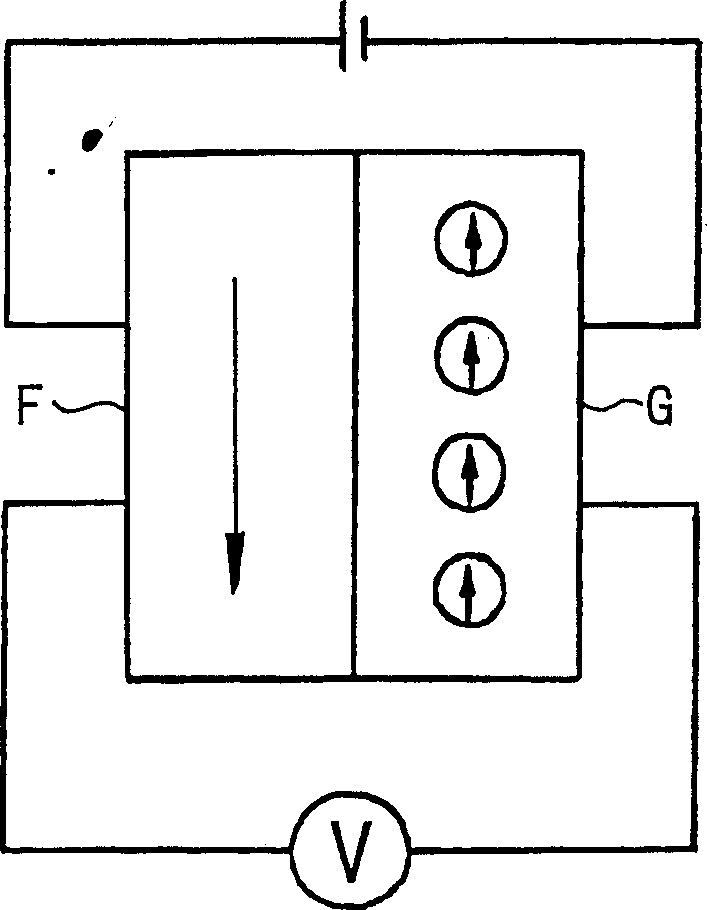 Magnetic component and magnetic head and magnetic memory using this magnetic component