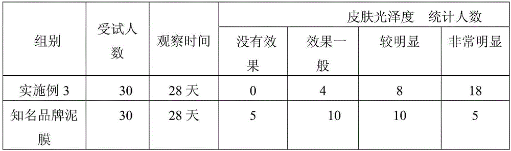 Natural volcanic mud containing mask composition and preparation method thereof