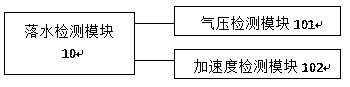 Method and electronic device for water falling detection and intelligent alarm