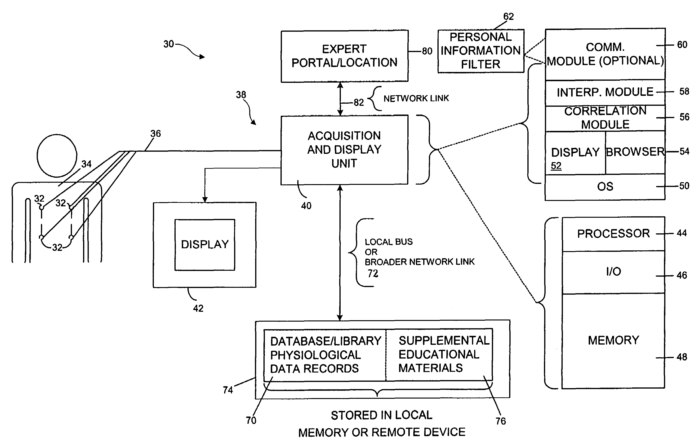 Method and apparatus for perioperative assessment of cardiovascular risk