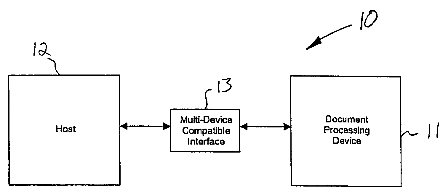 Document processing system including multi-device compatible interface and related methods