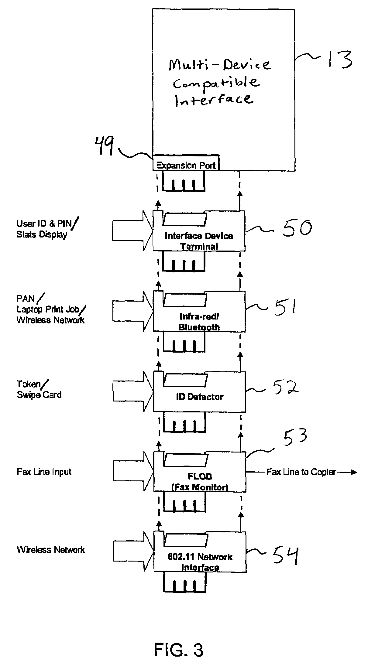 Document processing system including multi-device compatible interface and related methods