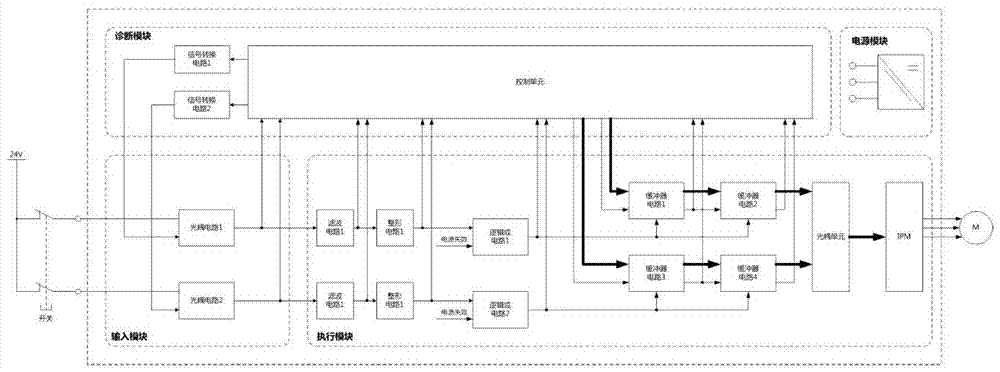 Safe torque turn-off circuit and system