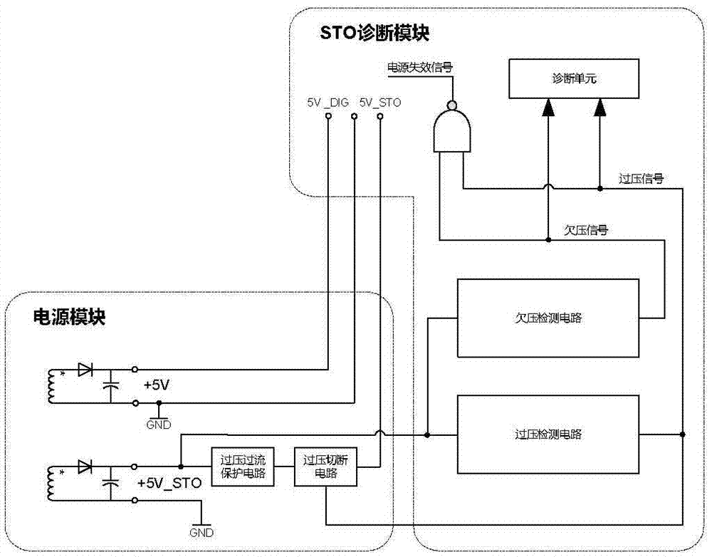 Safe torque turn-off circuit and system