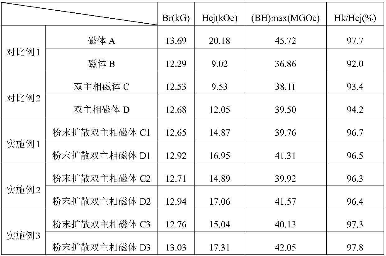 Method for preparing high-performance double-main-phase sintered mixed rare earth iron boron magnet through two-step diffusion method