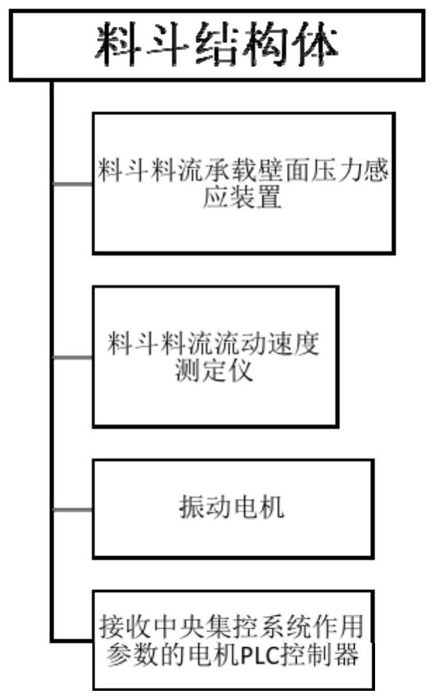 Intelligent environment-friendly transfer method based on data learning