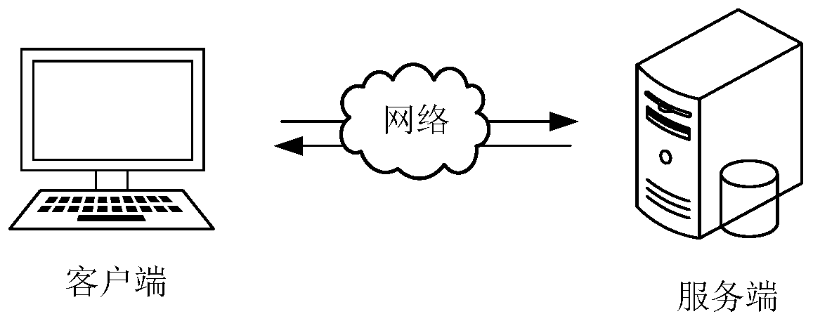 Communication group establishing method and device, computer equipment and storage medium