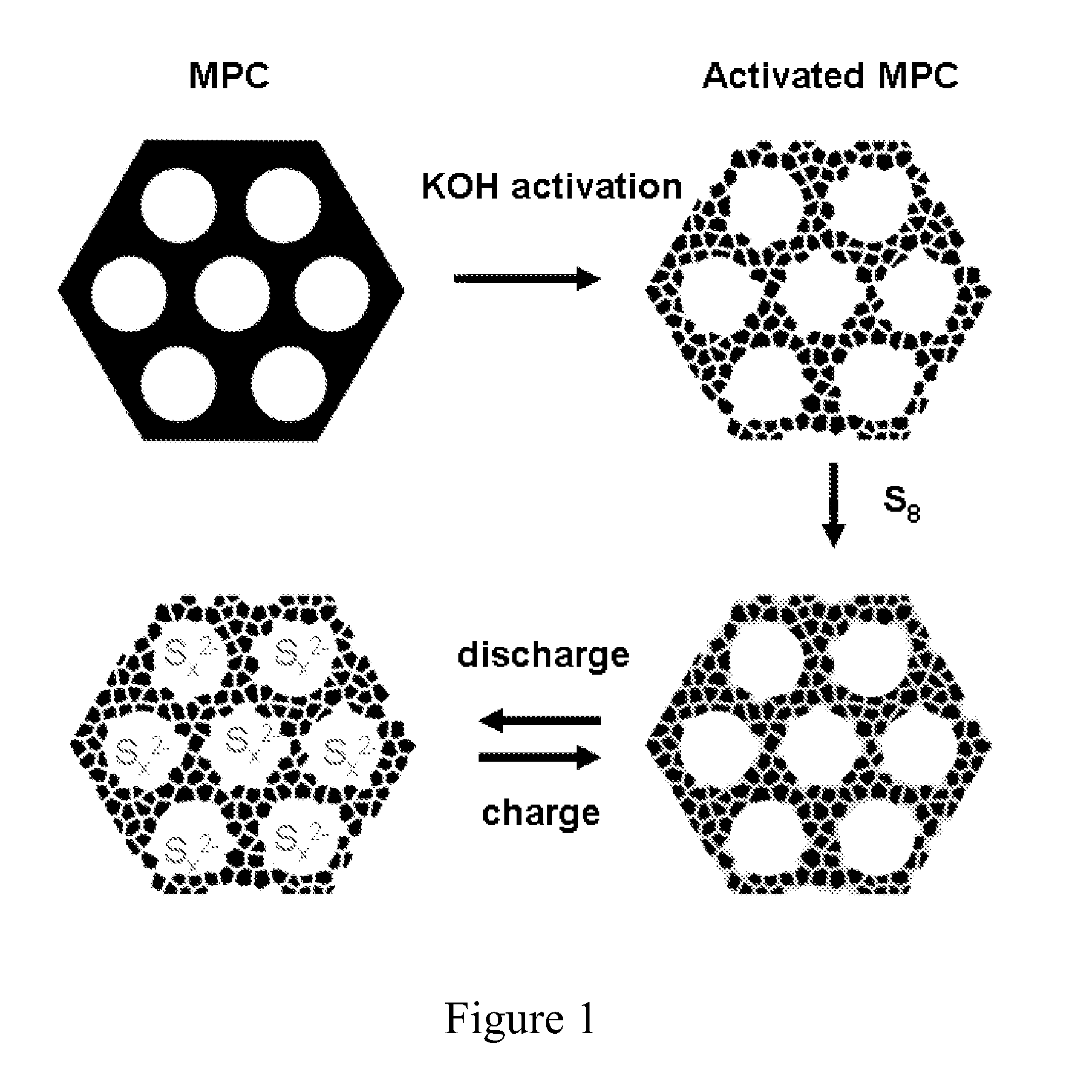 Sulfur-carbon nanocomposites and their application as cathode materials in lithium-sulfur batteries