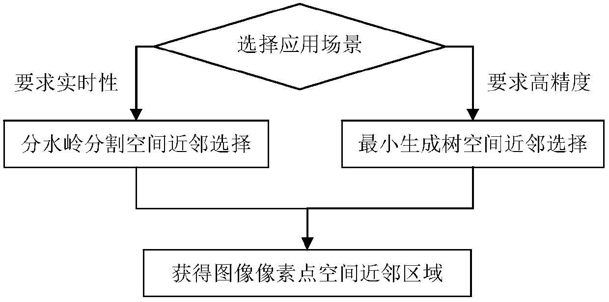 An Improved Hyperspectral Image Classification Method