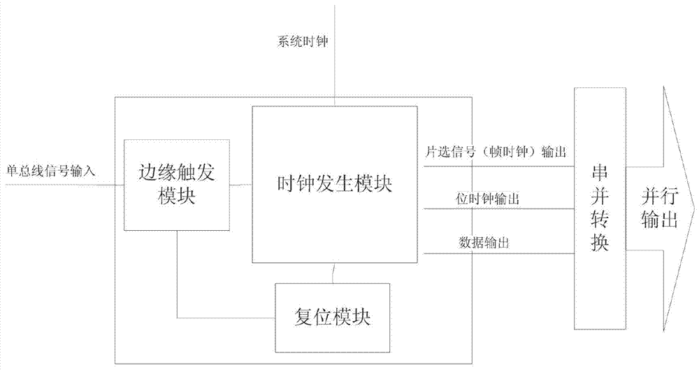 A single bus receive logic structure