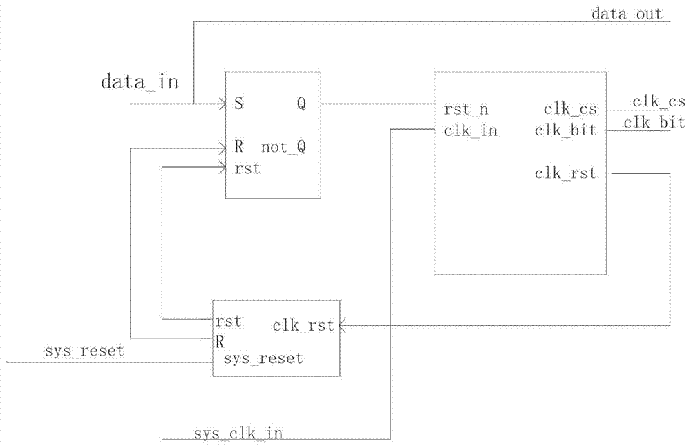 A single bus receive logic structure