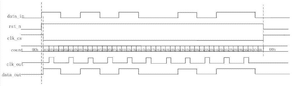 A single bus receive logic structure