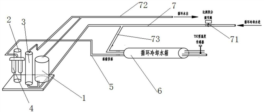 A paint liquid temperature control device