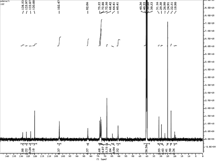 Rapid preparation and application of mba-bridged cyclodextrin-functionalized chiral monolithic columns