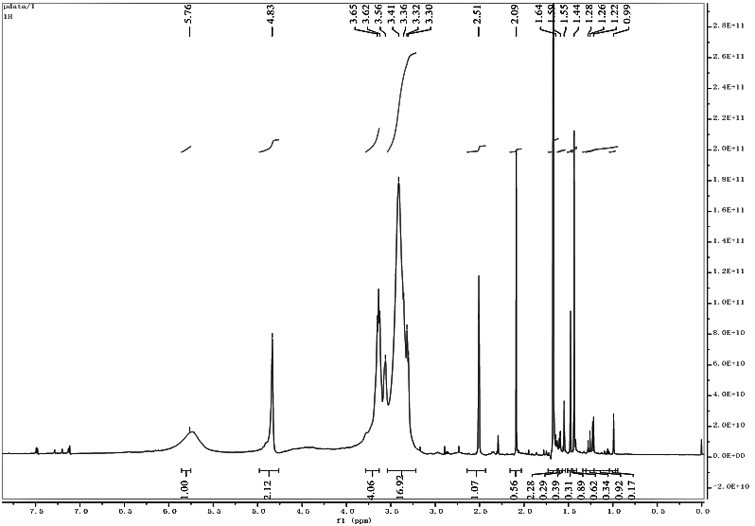 Rapid preparation and application of mba-bridged cyclodextrin-functionalized chiral monolithic columns