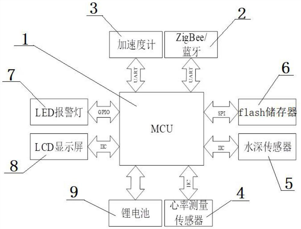 A drowning detection system and method based on wireless communication