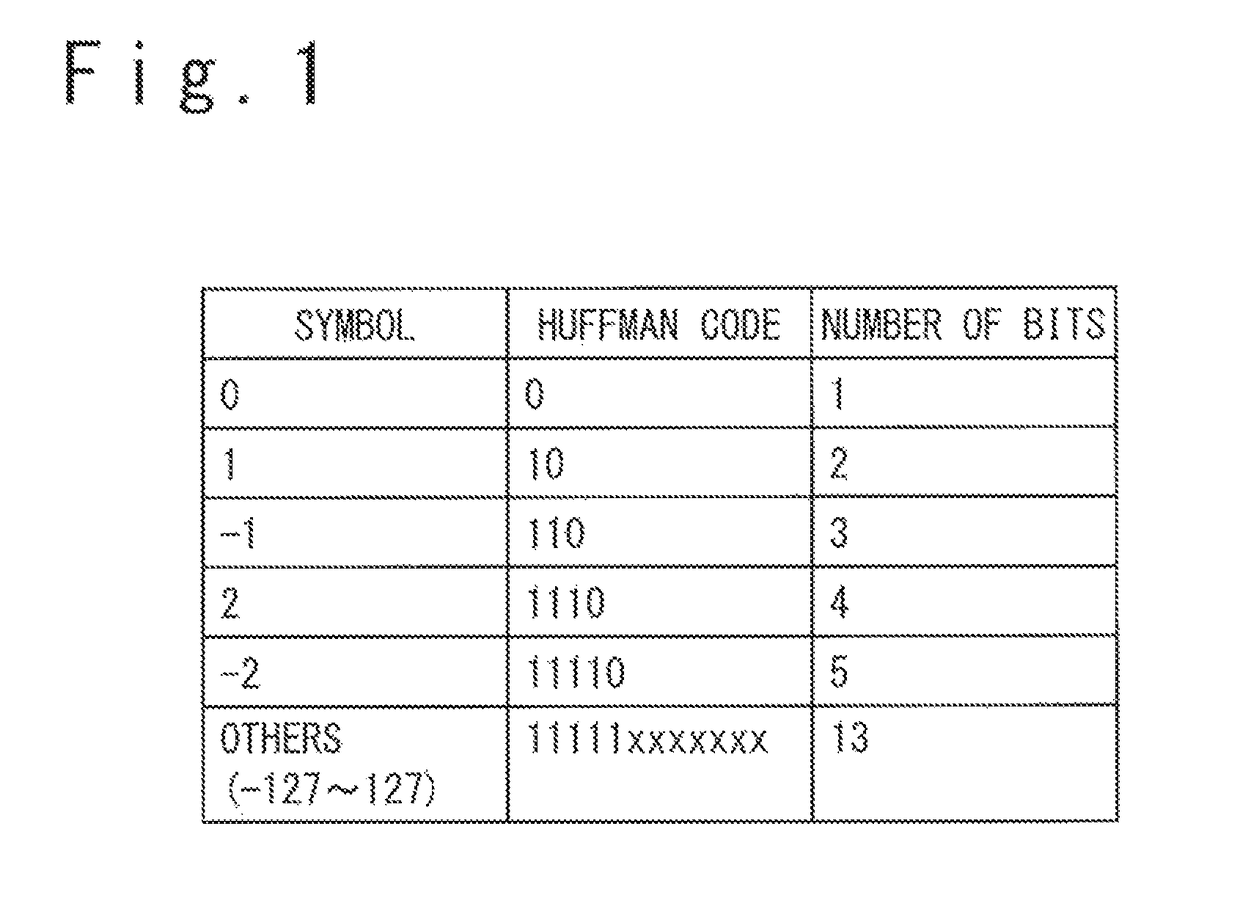 Compressed data transmission in panel display system