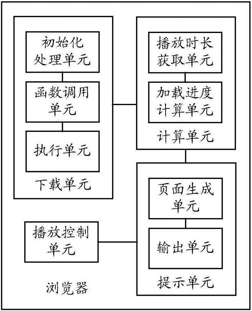 Video playing control method, browser, storage device and terminal