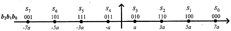 Method for softly demodulating Gray-mapping pulse amplitude modulation (PAM) signal