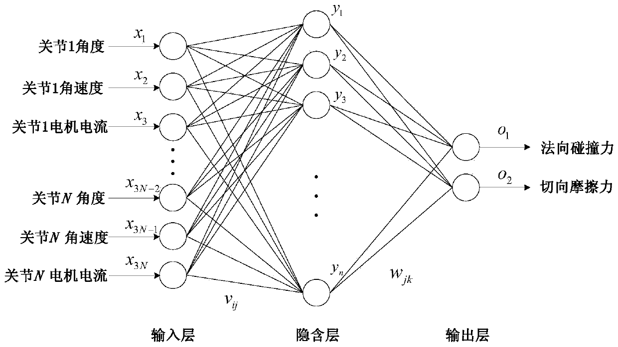 Foot-type robot terrain perception method based on virtual sensor