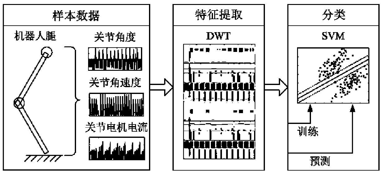 Foot-type robot terrain perception method based on virtual sensor