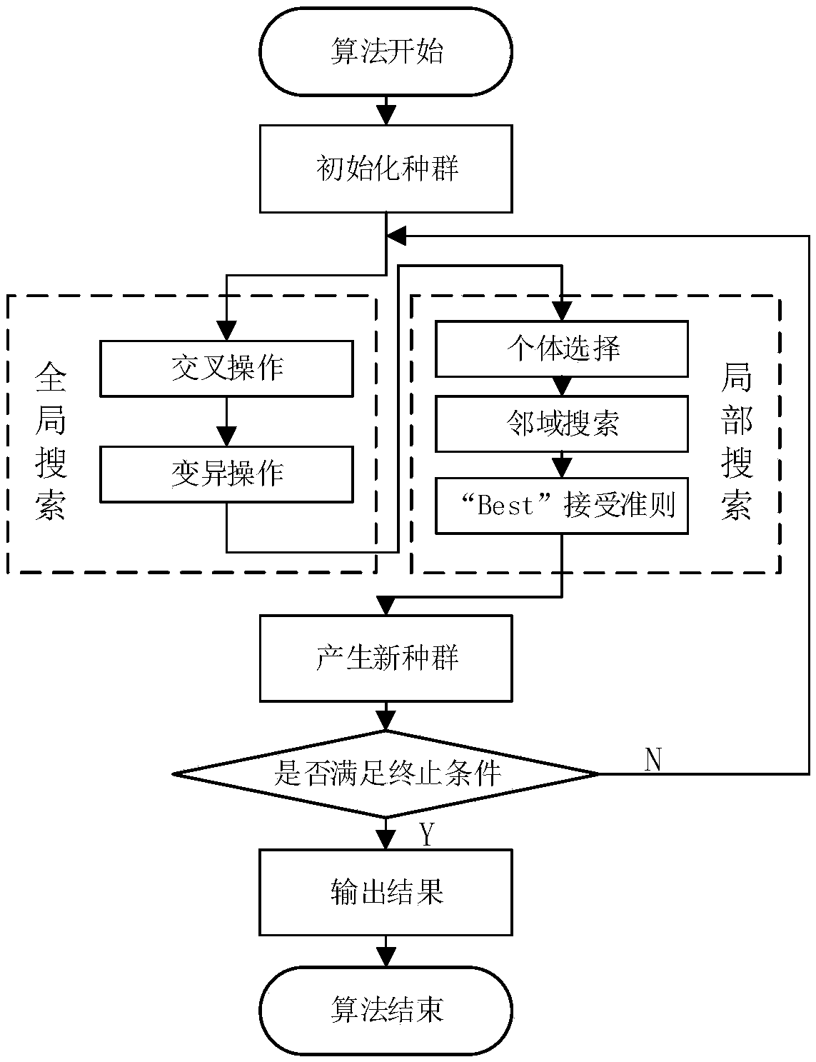 Cloud manufacturing service combination optimization selection method based on preference NSGA-III algorithm