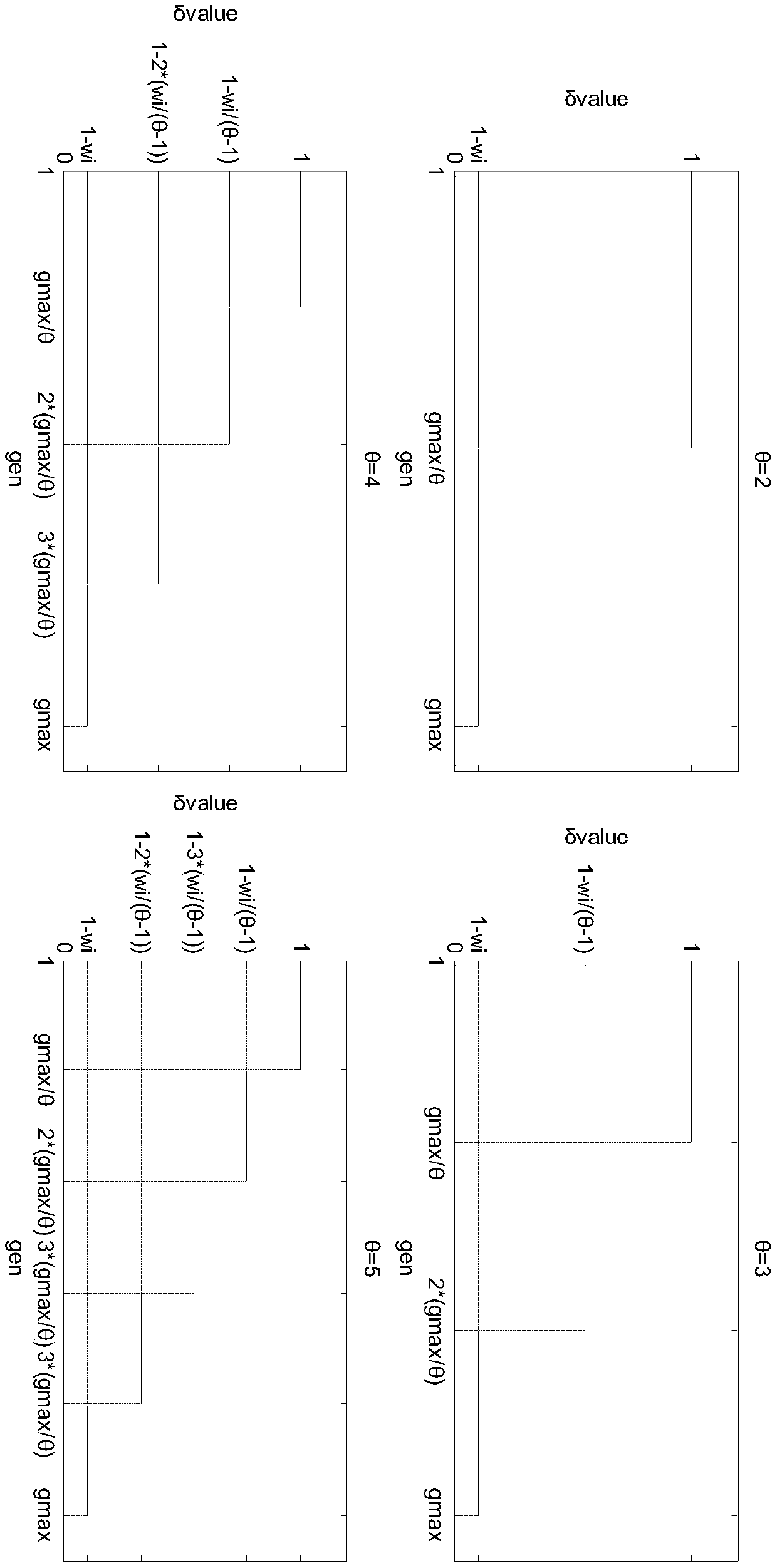 Cloud manufacturing service combination optimization selection method based on preference NSGA-III algorithm