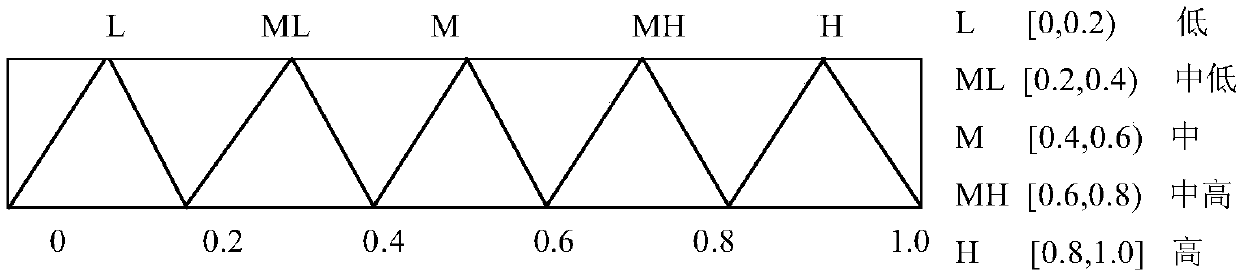 Cloud manufacturing service combination optimization selection method based on preference NSGA-III algorithm