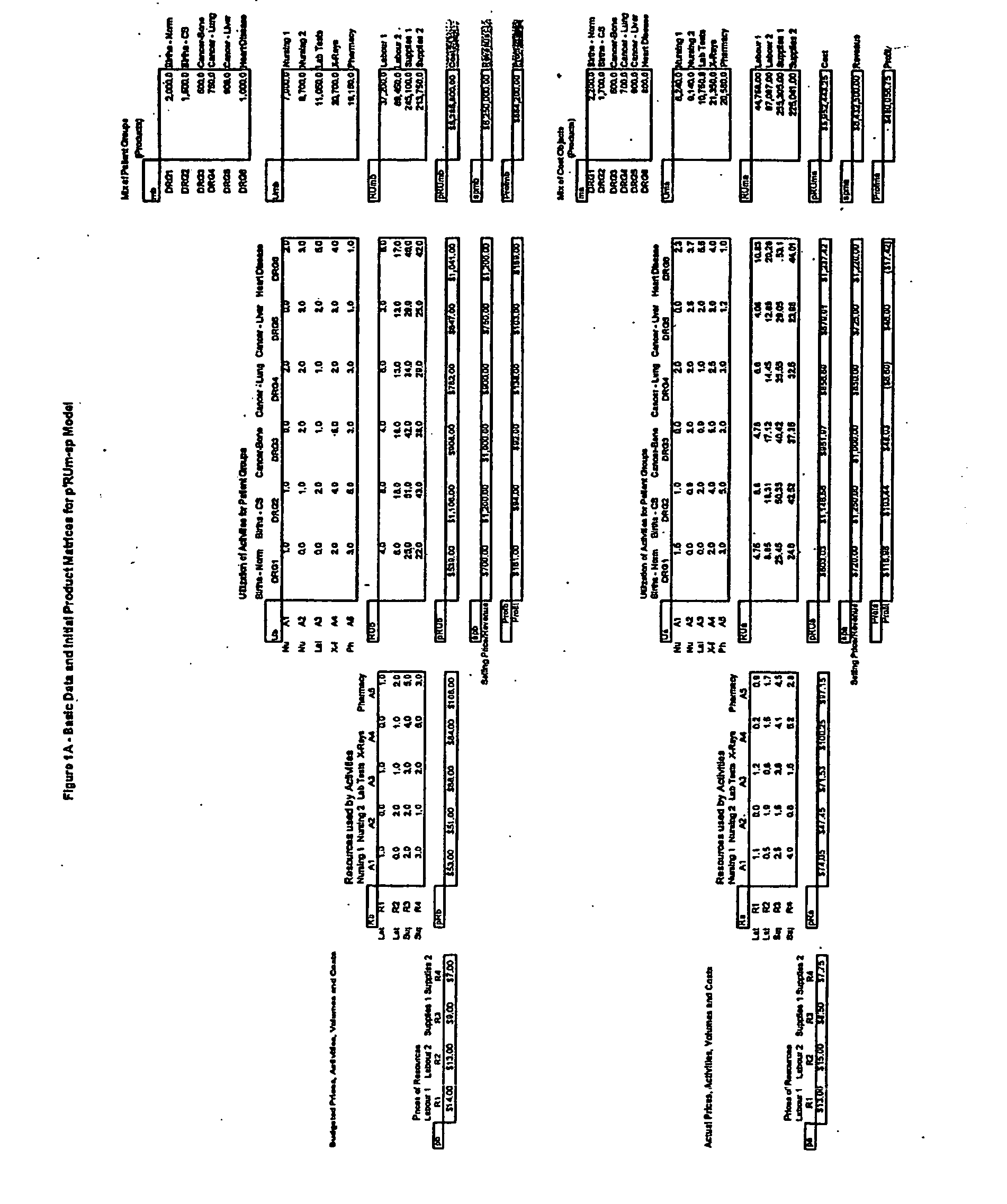 Method and system of cost variance analysis