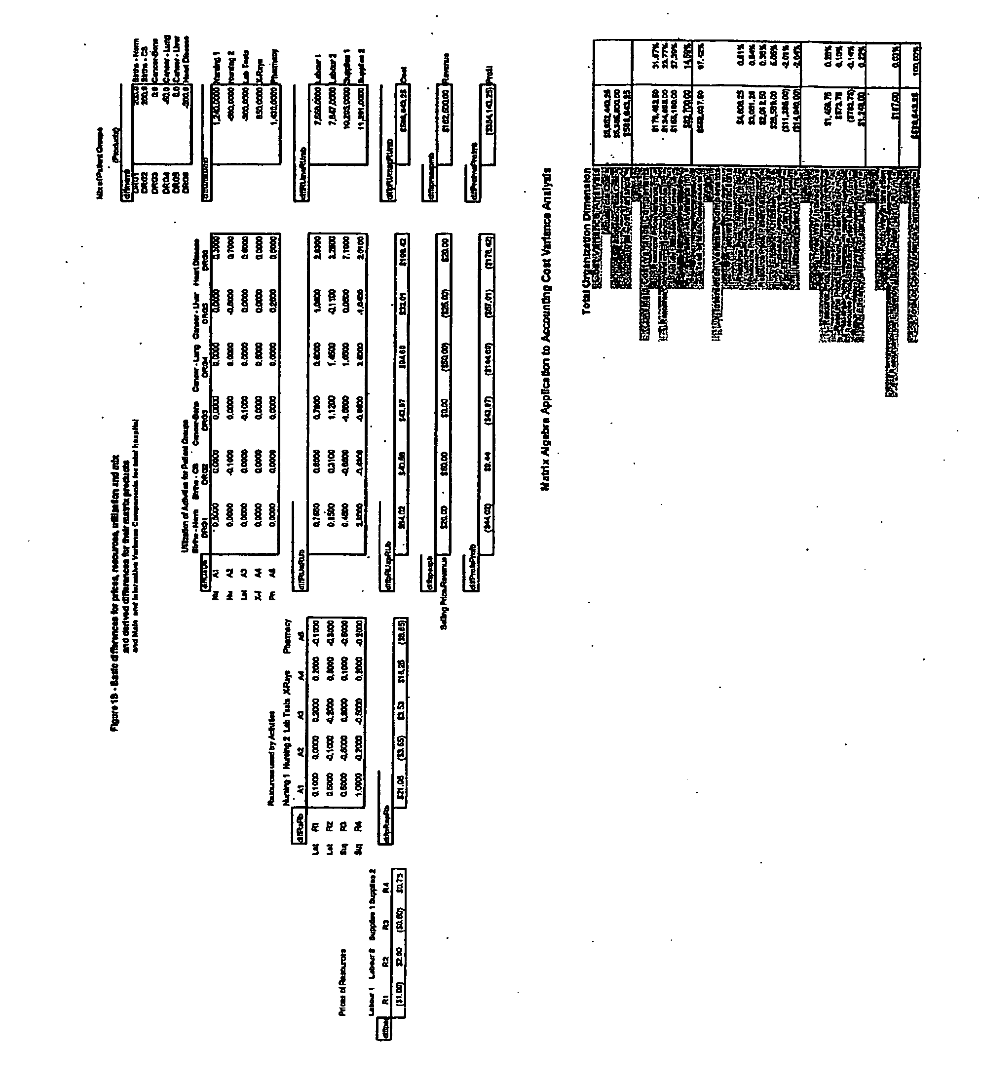 Method and system of cost variance analysis