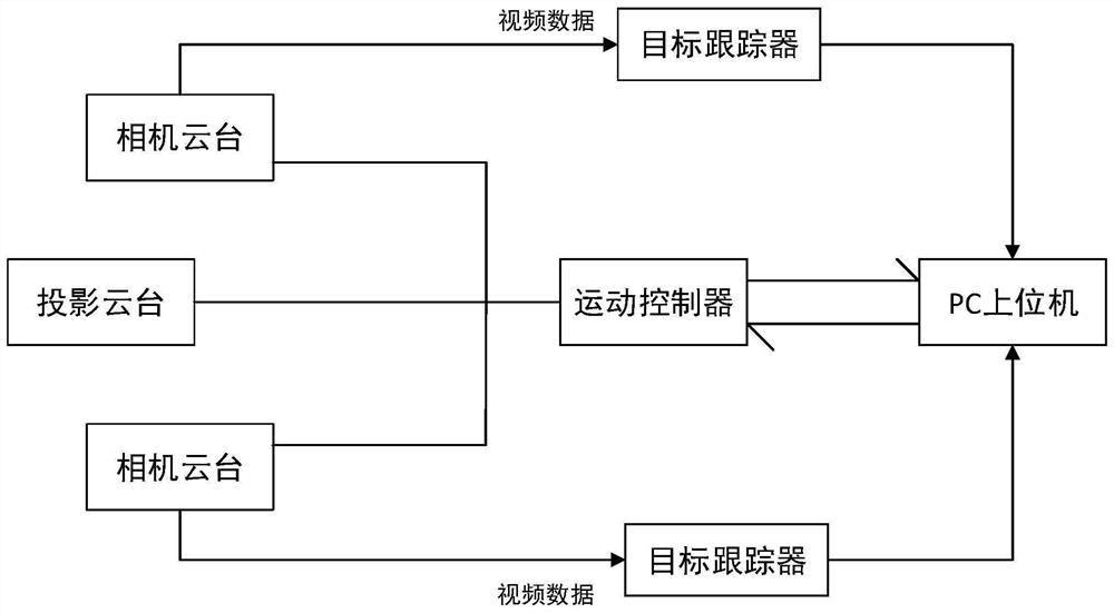 High-precision three-dimensional motion track acquisition positioning and motion process reproduction method based on binocular video sensor