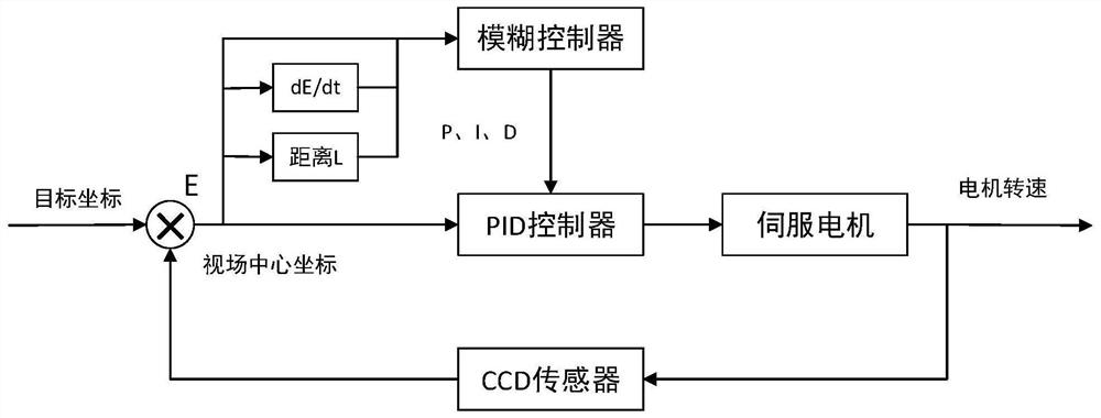 High-precision three-dimensional motion track acquisition positioning and motion process reproduction method based on binocular video sensor