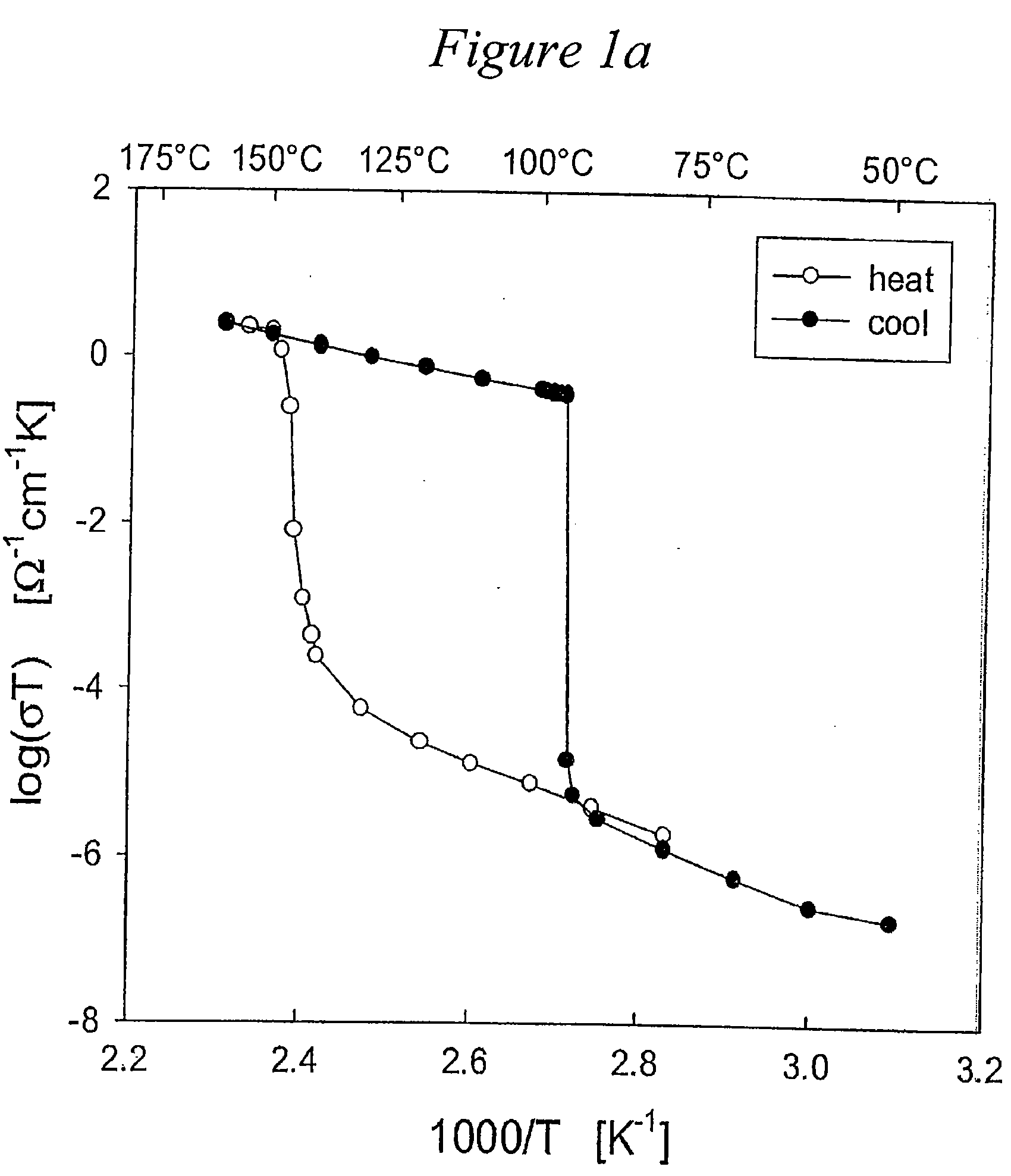 Solid acid electrolytes for electrochemical devices