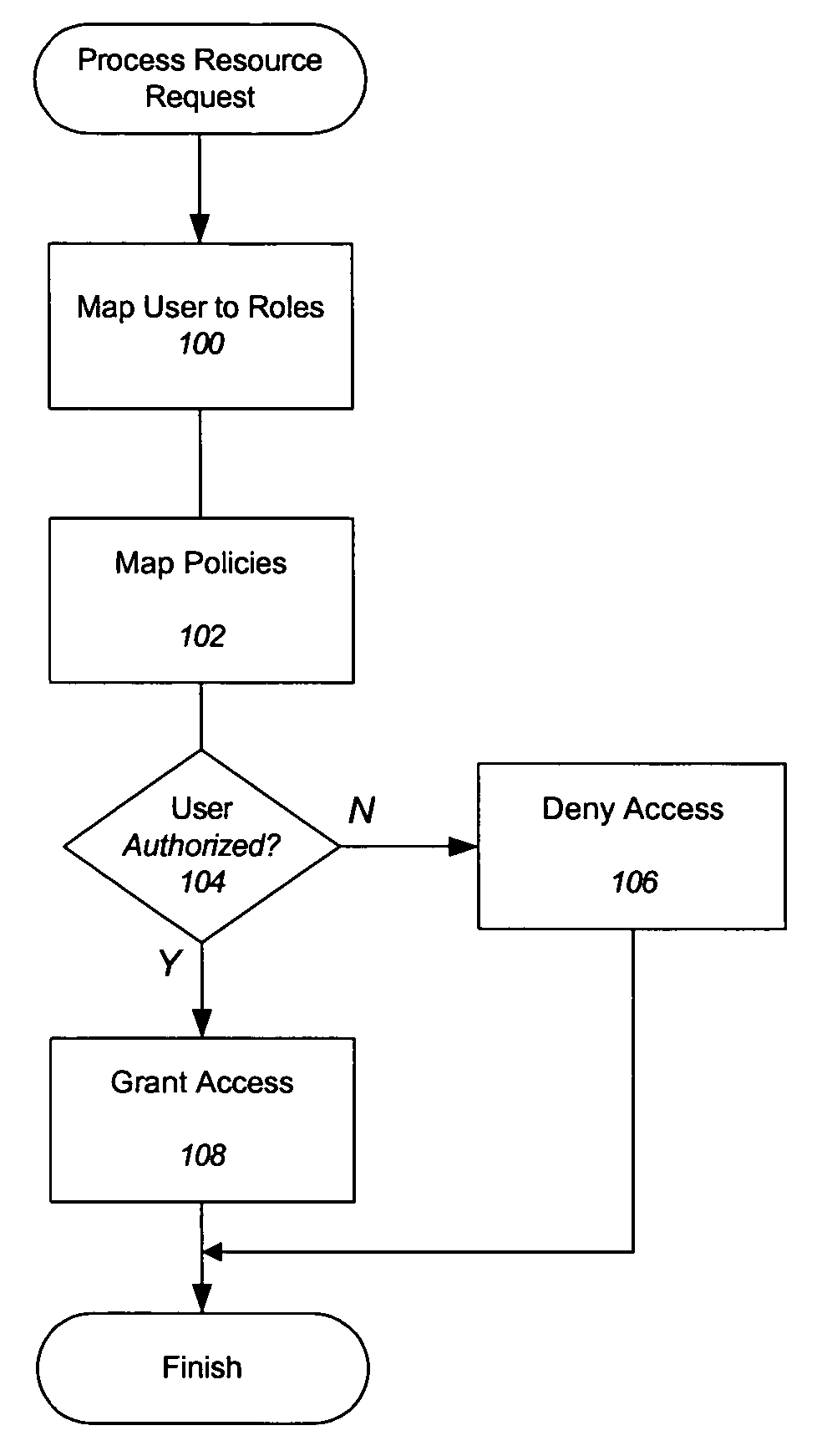 Distributed enterprise security system