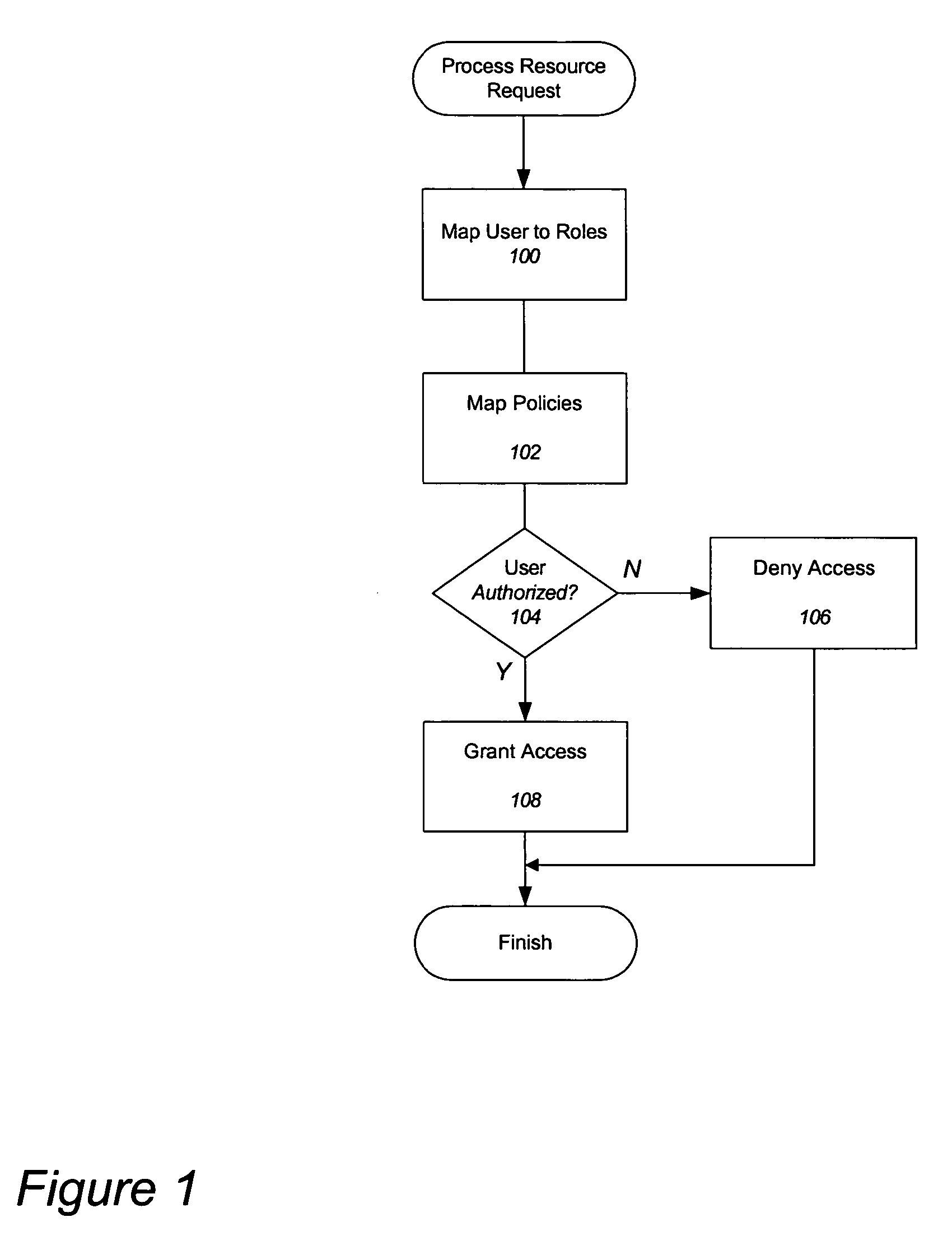 Distributed enterprise security system