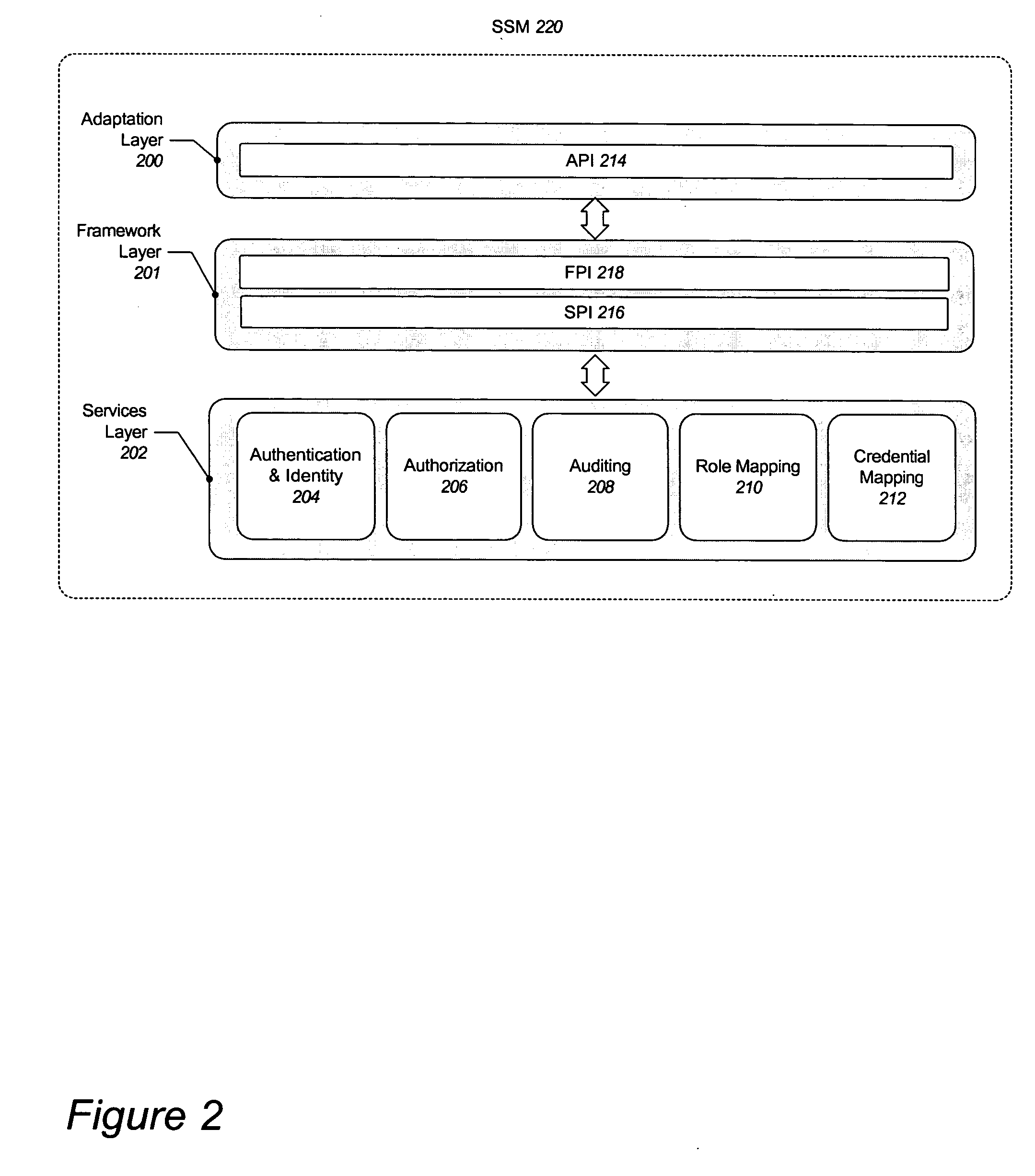 Distributed enterprise security system