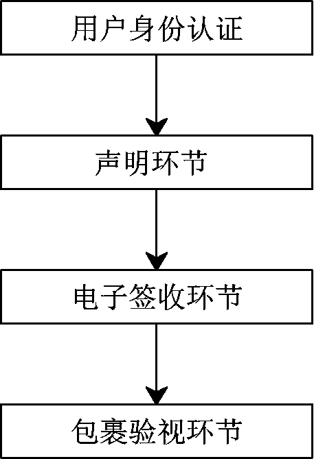 Method for user to receive express item through intelligent express drop-in box