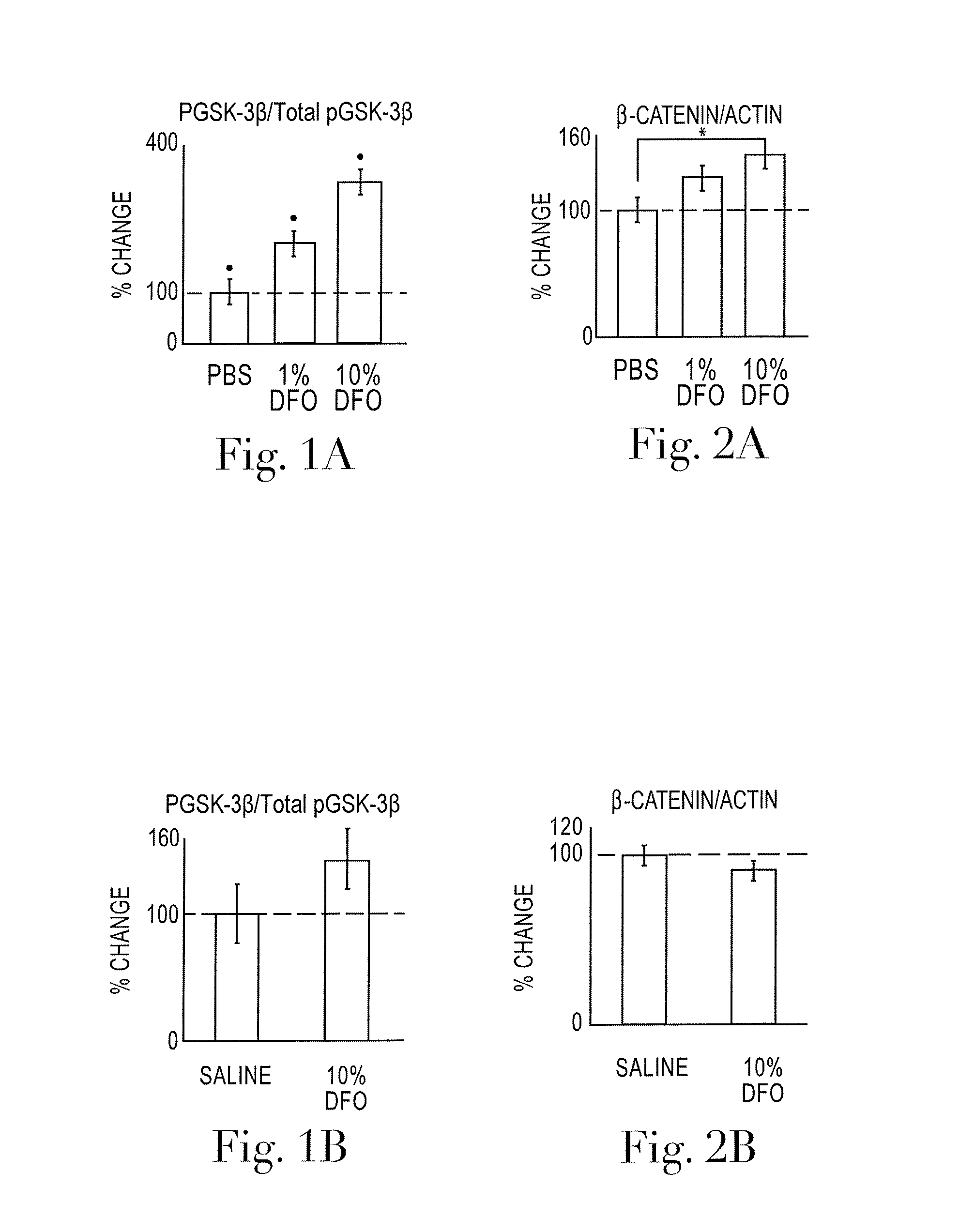 Methods and pharmaceutical compositions for treating the animal central nervous system for psychiatric disorders