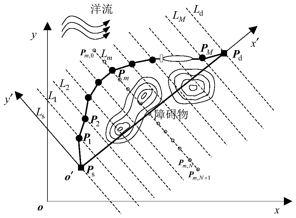 Path planning method through collaboration of multiple underwater robots