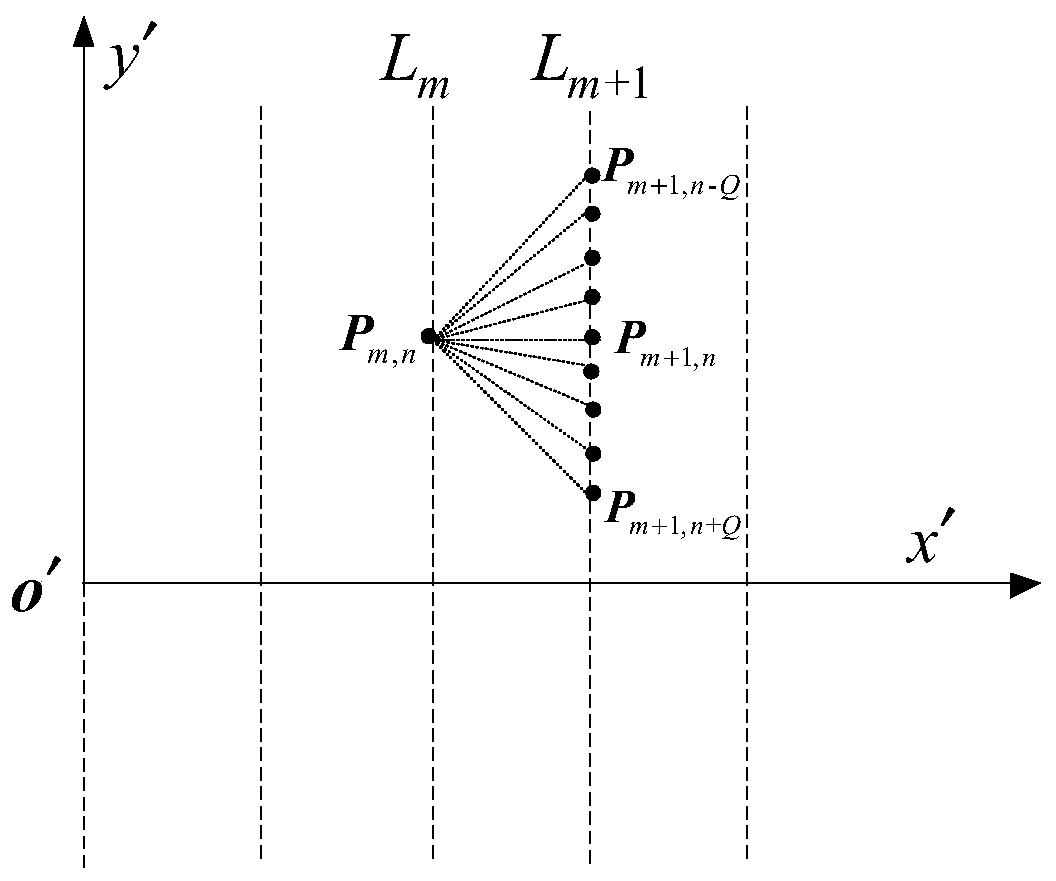 Path planning method through collaboration of multiple underwater robots