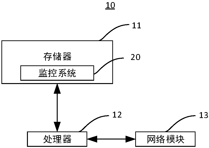 Monitoring method and monitoring system