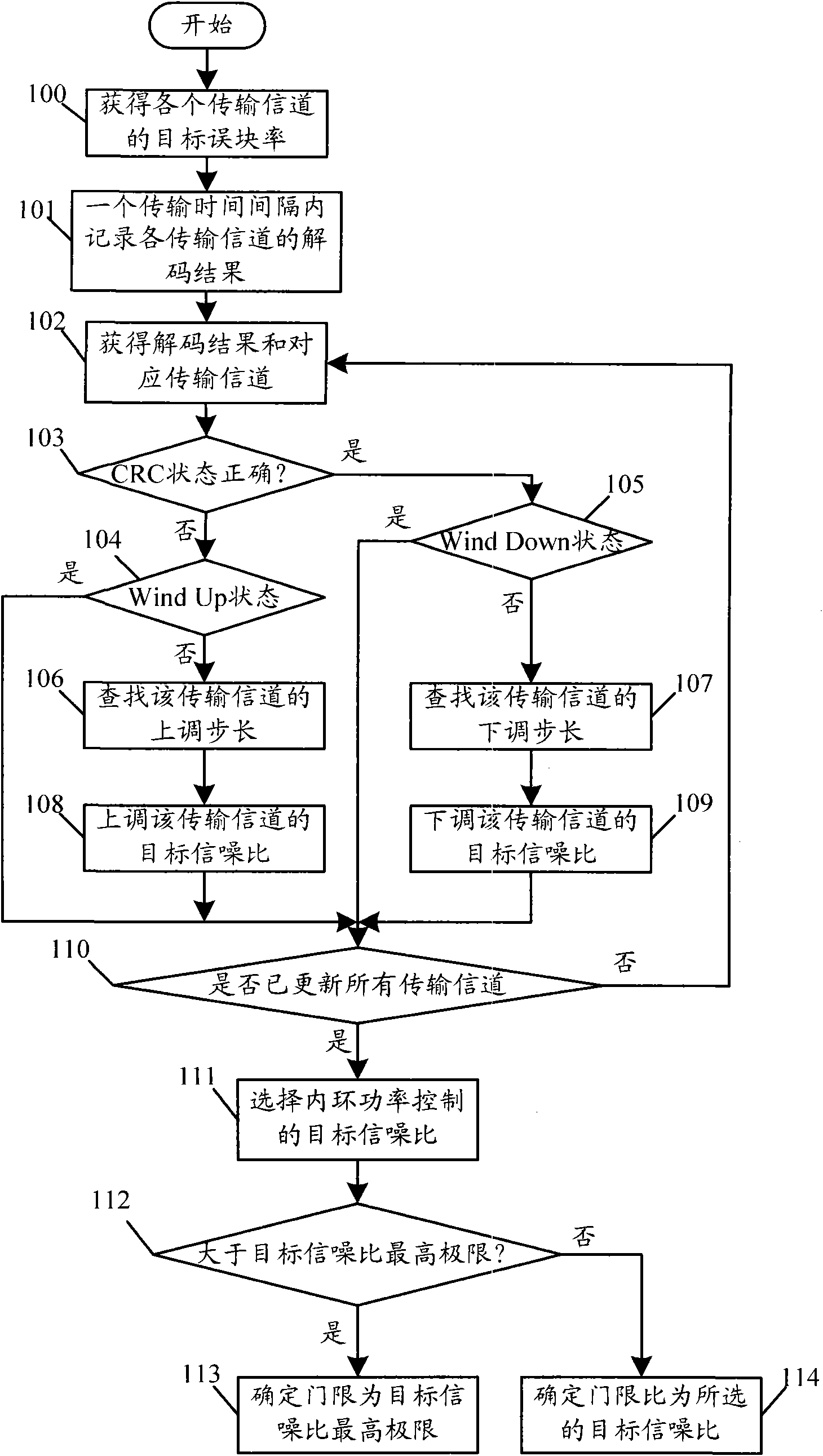 Method for controlling outer loop power of mobile terminal in code division multiple access mobile communication system