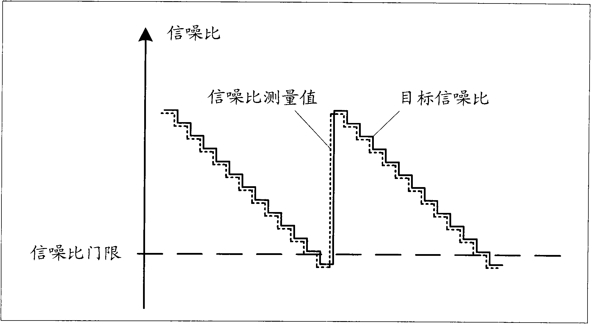 Method for controlling outer loop power of mobile terminal in code division multiple access mobile communication system