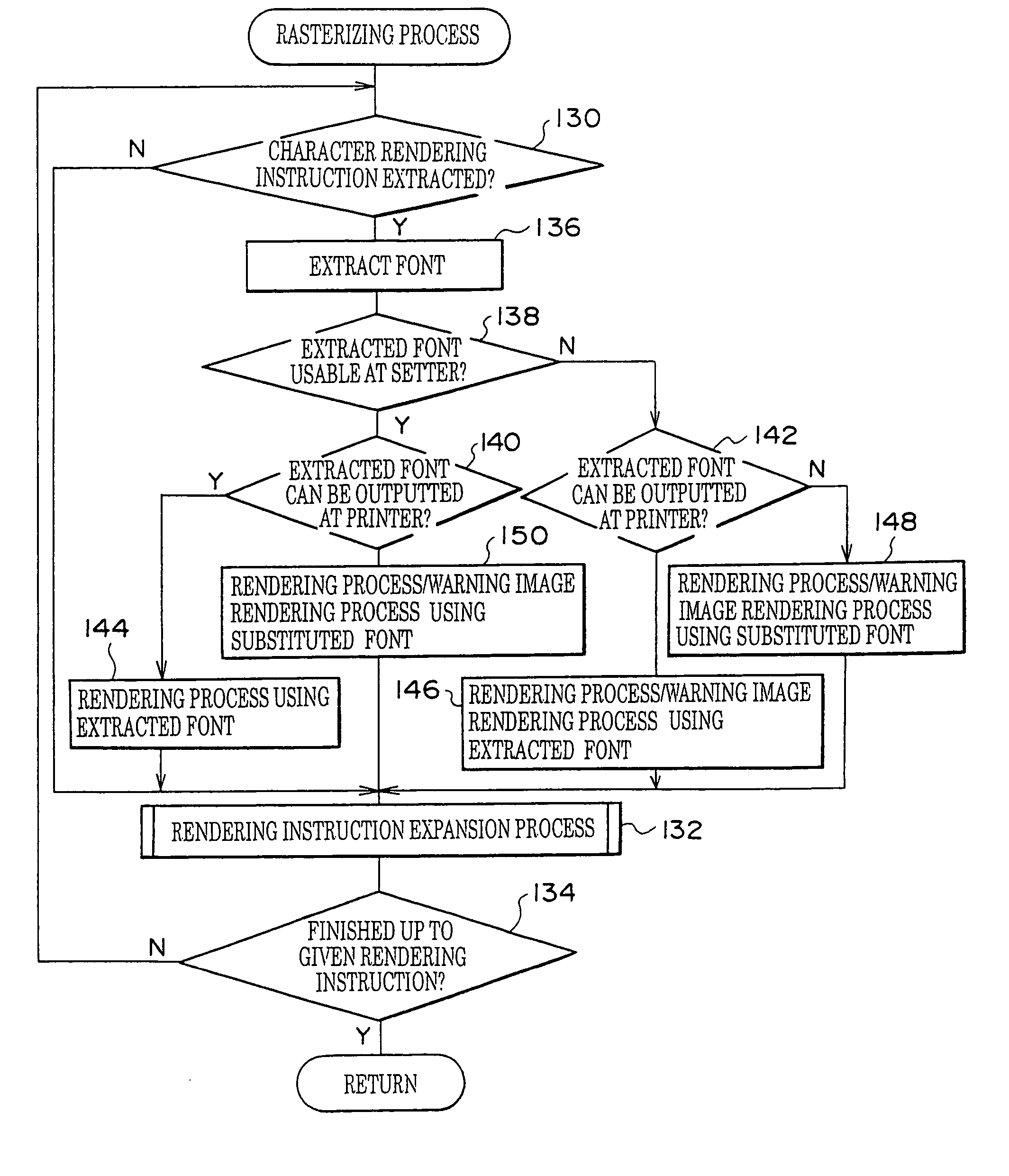 Image forming method and apparatus