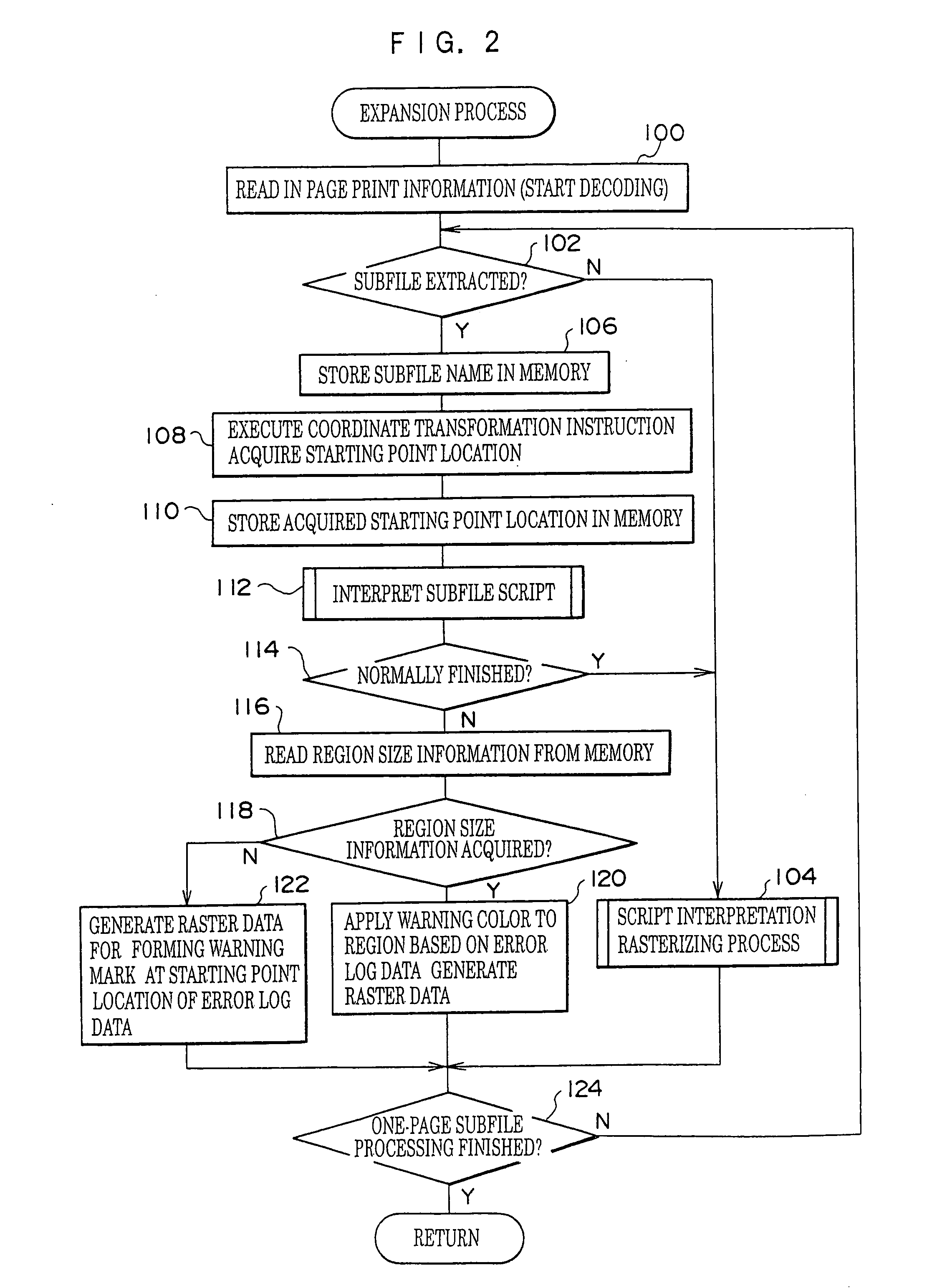 Image forming method and apparatus