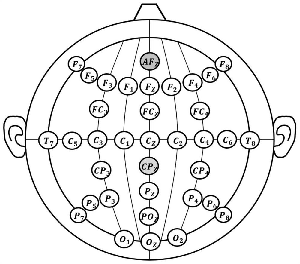 Motion initiation intent neural analysis method considering cognitive distraction