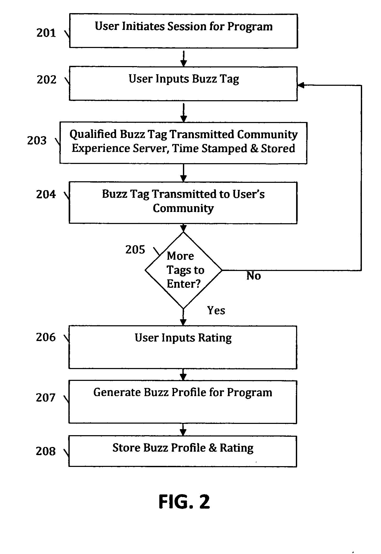 System, method, and apparatus for connecting non-co-located video content viewers in virtual TV rooms for a shared participatory viewing experience