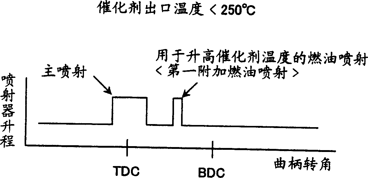 Waste gas purifying system and method for determining regeneration termination